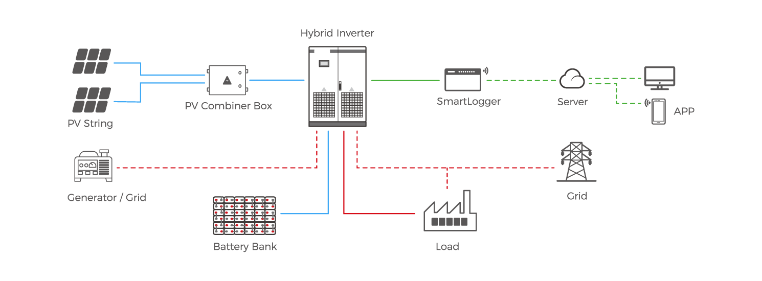 CI-hybrid