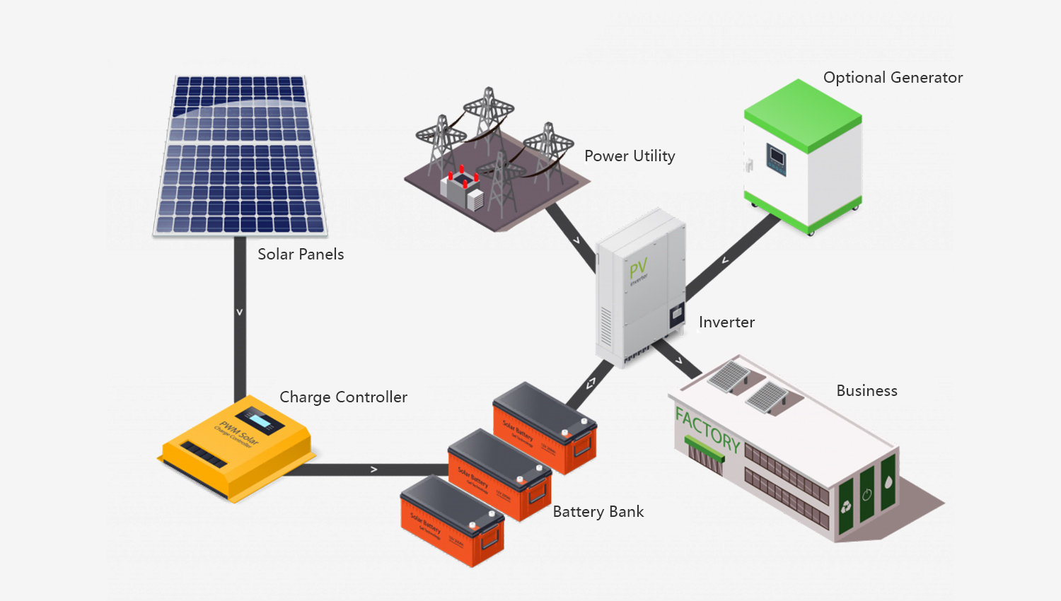 Commercial-Hybrid-Solution