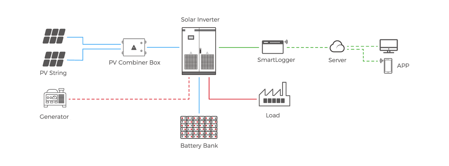 Commercial-On-Grid-System