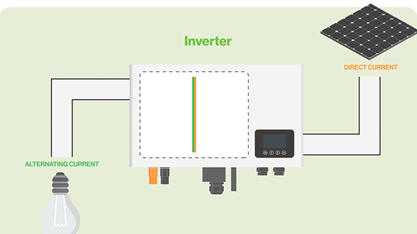 How Solar Inverters Work