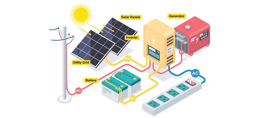Overview of Solar Inverters