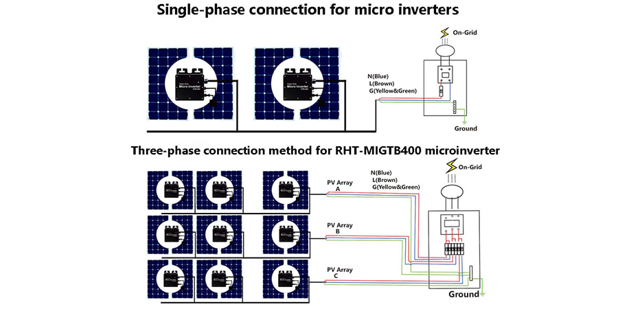 Single phase connection for micro inverters