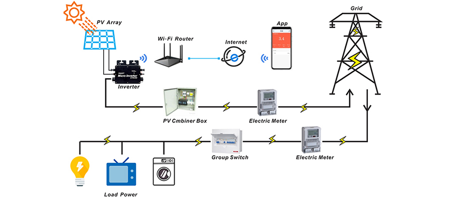 Structure of Solar Power System