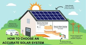 How to Choose an Accurate Solar System