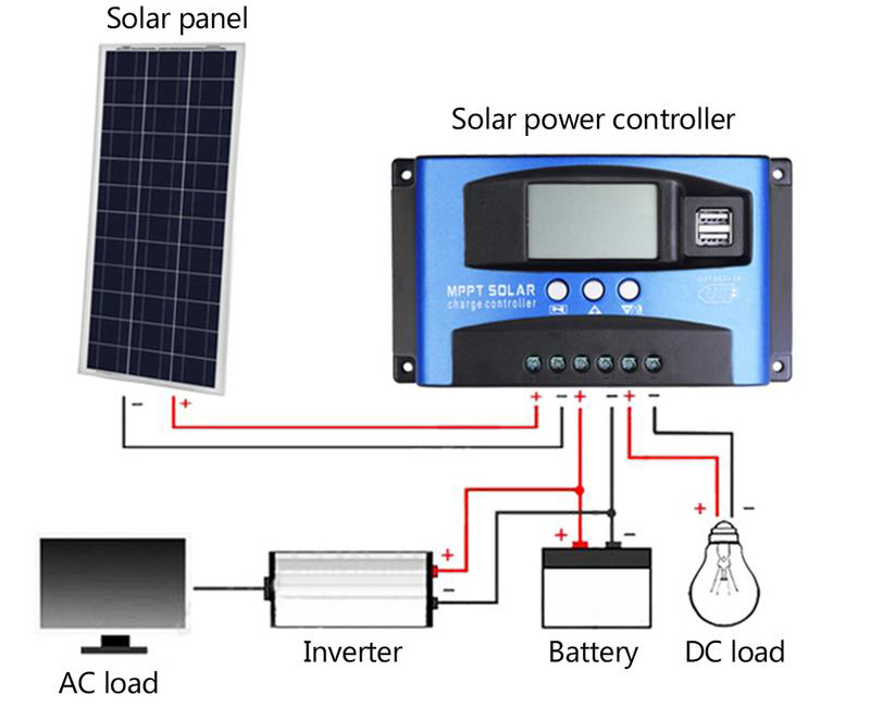 MPPT Solar Charge Controller-1