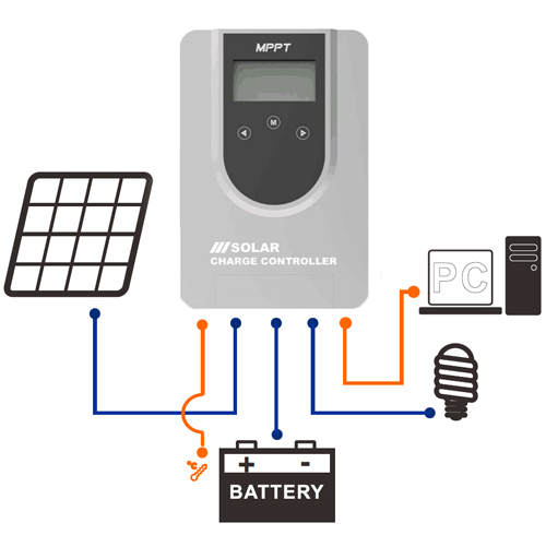 MPPT Solar Charge Controller-2