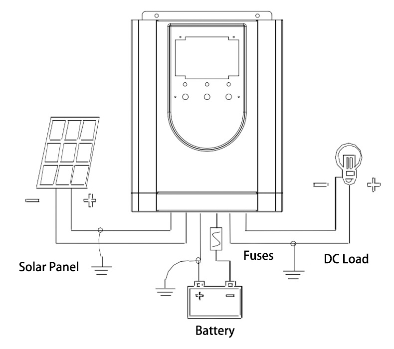 MPPT Solar Charge Controller -2