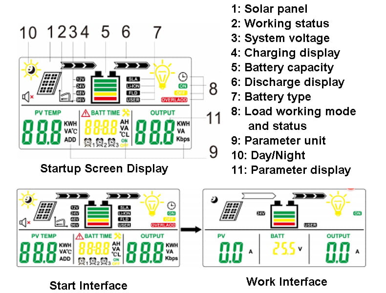 MPPT Solar Charge Controller -Display