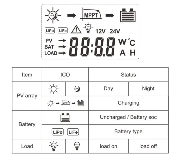 Product display diagram